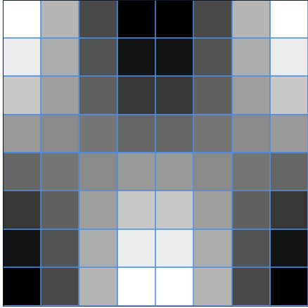 DCT component 4